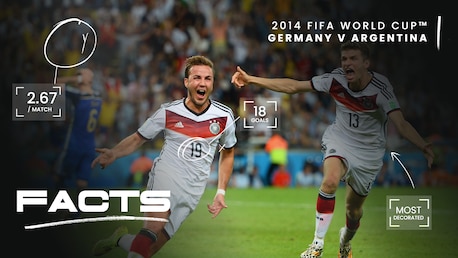 FACTS: Alemanha vs. Argentina | Brasil 2014