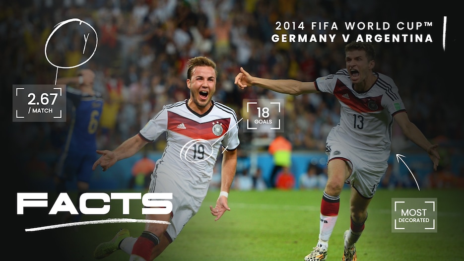 FACTS: Alemanha vs. Argentina | Brasil 2014