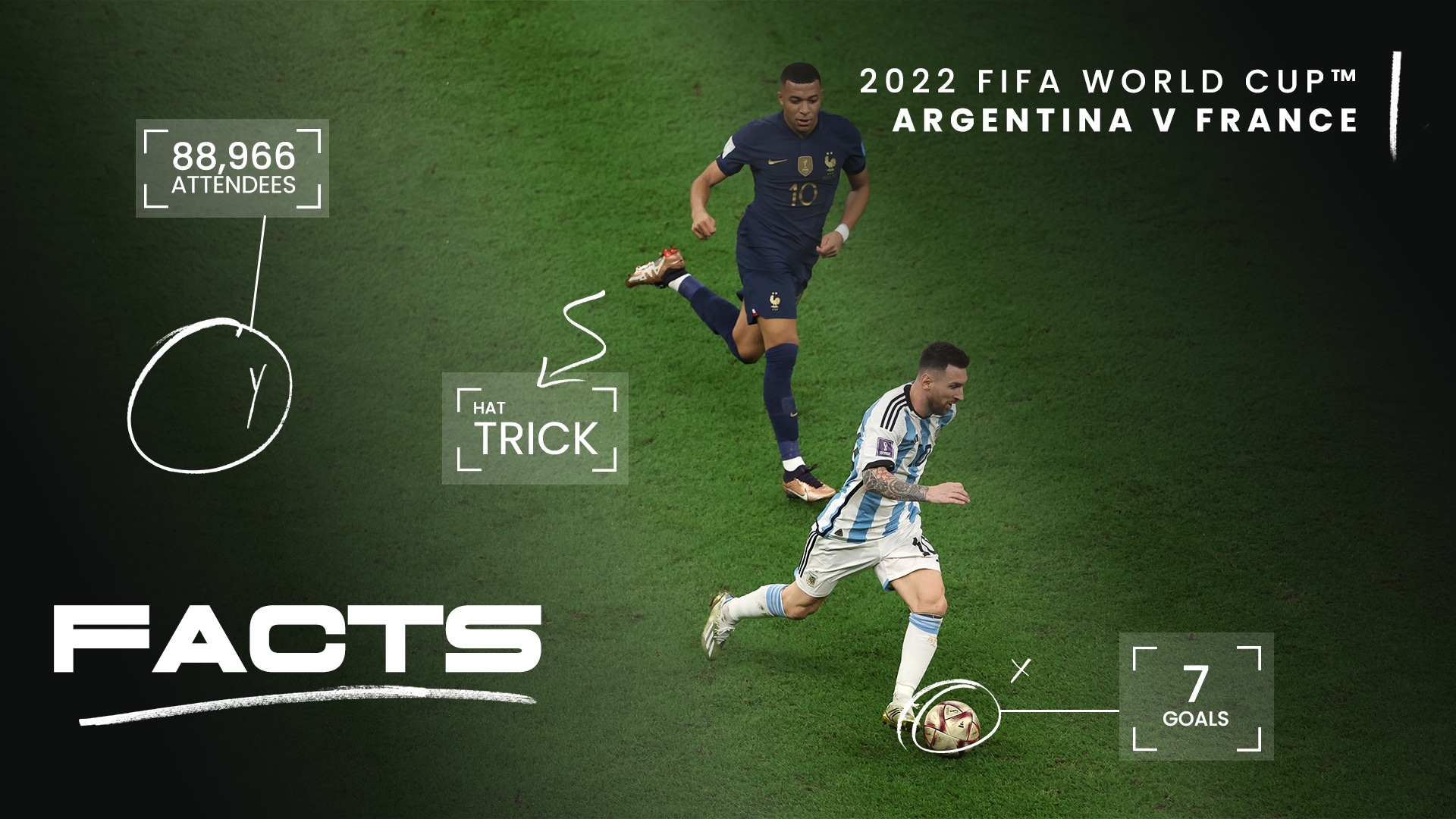 FACTS: Argentina vs. Francia | Qatar 2022