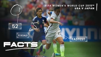 FACTS: USA v Japan | Canada 2015