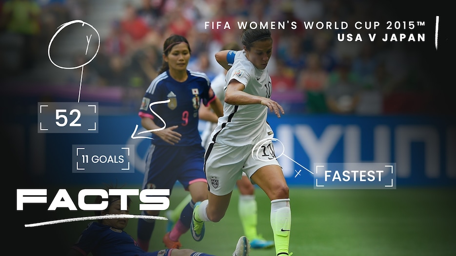 FACTS: USA - Japan | Kanada 2015