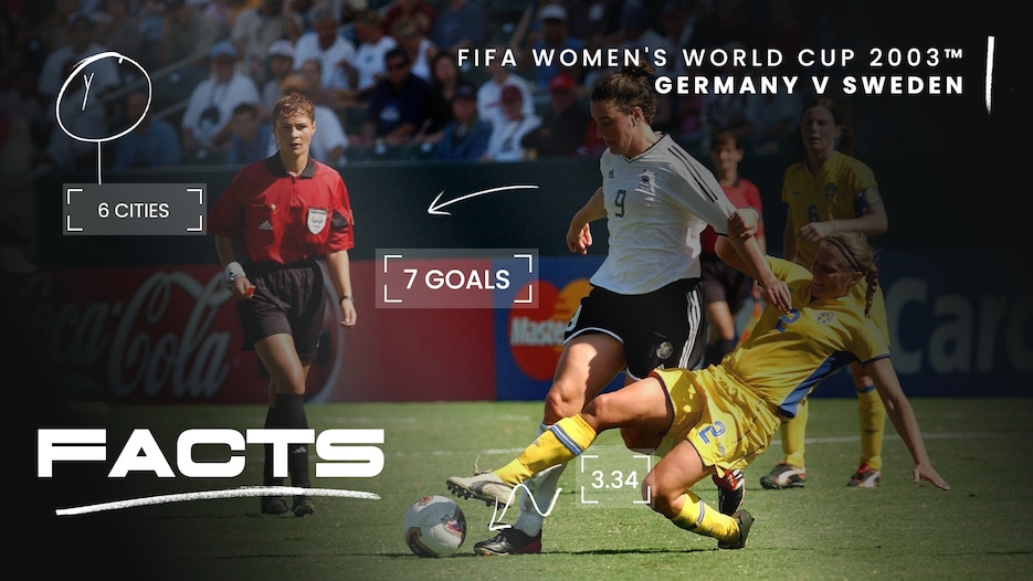 FACTS: Deutschland - Schweden | USA 2003