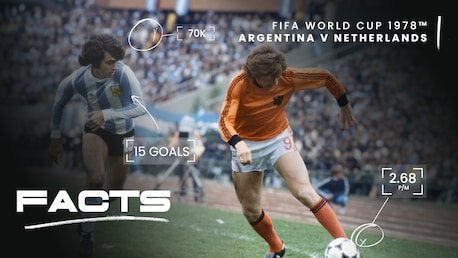 FACTS : Argentine - Pays-Bas | Argentine 1978