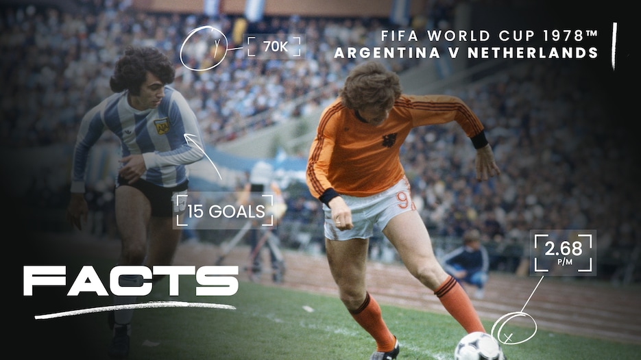 FACTS: Argentinien - Niederlande | Argentinien 1978