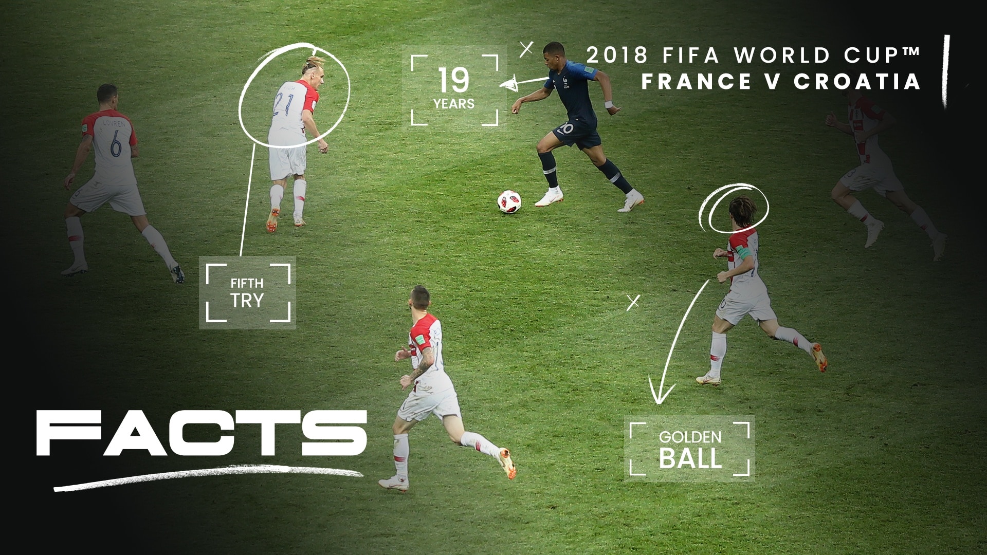 FACTS: França x Croácia | Russia 2018