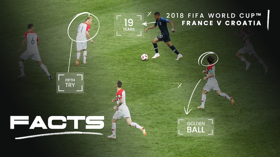 FACTS: Frankreich vs. Kroatien | Russia 2018