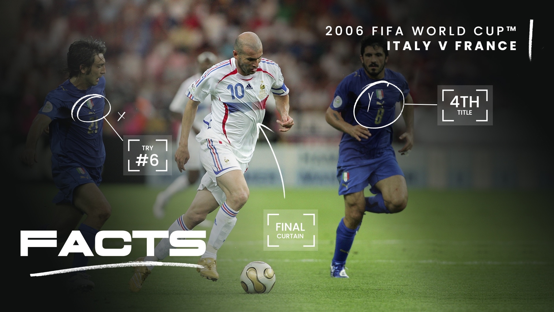 FACTS: Italie vs. France | Allemagne 2006