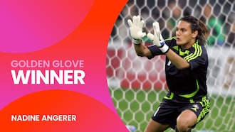 Nadine Angerer | Luva de Ouro | Copa do Mundo Feminina FIFA 2007, no China