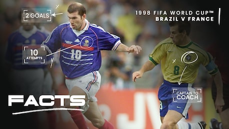 FACTS: Brasil vs. Francia | France 98